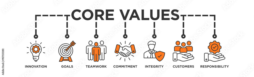 Core values banner web icon vector illustration concept with icon of innovation, goals, teamwork, commitment, integrity, customers, and responsibility Core values banner web icon vector illustration concept with icon of innovation, goals, teamwork, commitment, integrity, customers, and responsibility