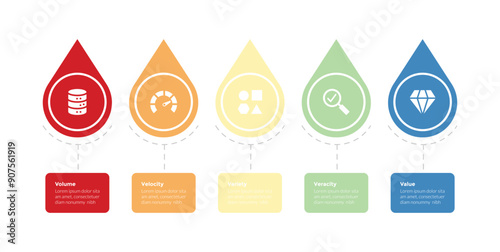 5vs big data infographics template diagram with waterdrop on horizontal line with 5 point step design for slide presentation