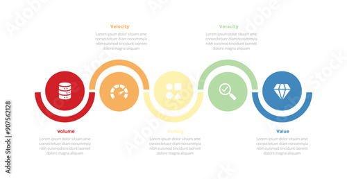 5vs big data infographics template diagram with big circle outline up and down with 5 point step design for slide presentation
