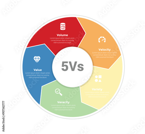 5vs big data infographics template diagram with big circle with arrow cycle or circular with 5 point step design for slide presentation