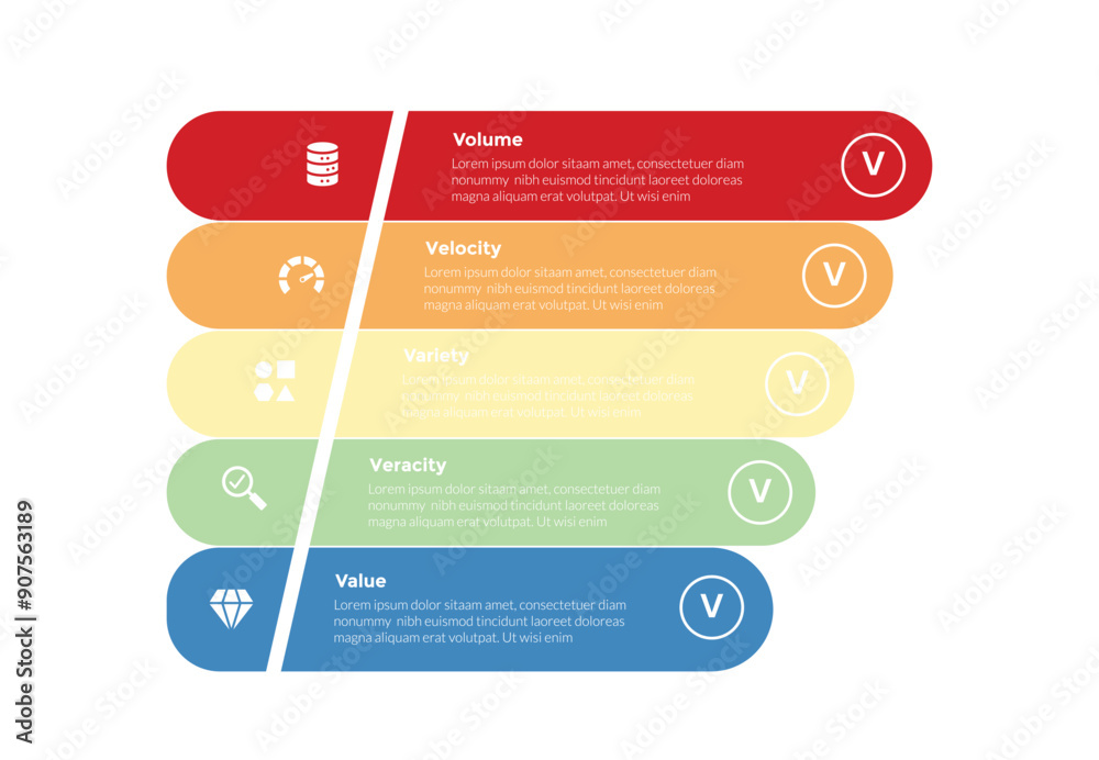 5vs big data infographics template diagram with unbalance funnel round rectangle shape with 5 point step design for slide presentation 5vs big data infographics template diagram with unbalance funnel round rectangle shape with 5 point step design for slide presentation