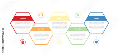 5vs big data infographics template diagram with hexagon up and down outline container with 5 point step design for slide presentation