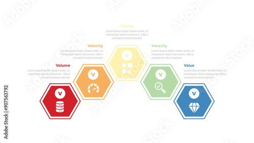 5vs big data infographics template diagram with hexagon curve shape outline with 5 point step design for slide presentation
