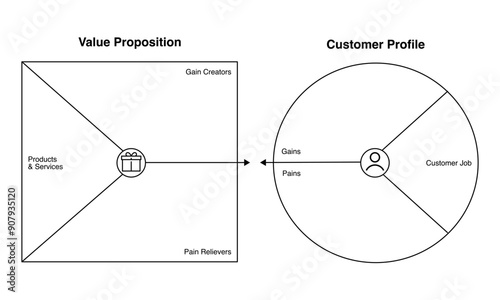 Value Proposition Canvas template for business.