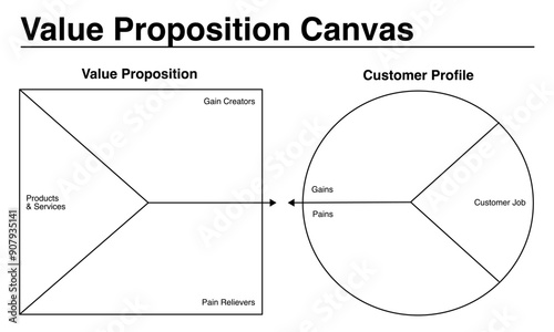 Value Proposition Canvas template for business.