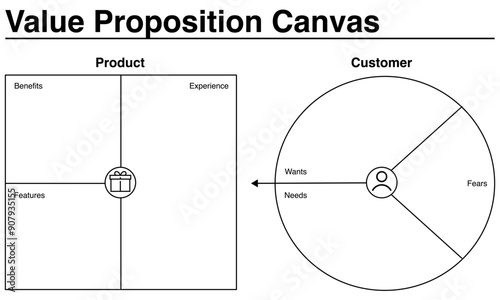 Value Proposition Canvas template for business.