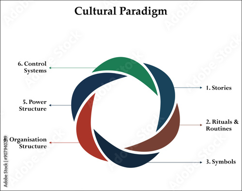 Six aspects of Cultural Paradigm. Infographic template with icons and description placeholder