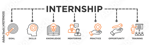 Internship banner web icon vector illustration concept with icon of goal, skills, knowledge, mentoring, practice, opportunity, and training