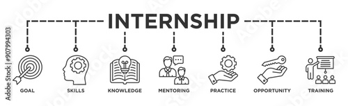 Internship banner web icon vector illustration concept with icon of goal, skills, knowledge, mentoring, practice, opportunity, and training