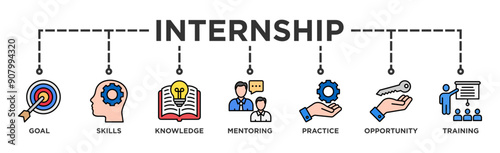 Internship banner web icon vector illustration concept with icon of goal, skills, knowledge, mentoring, practice, opportunity, and training