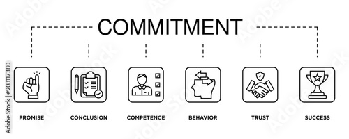 Commitment banner web icon vector illustration concept with icon of promise, conclusion, competence, behaviour, trust, and success