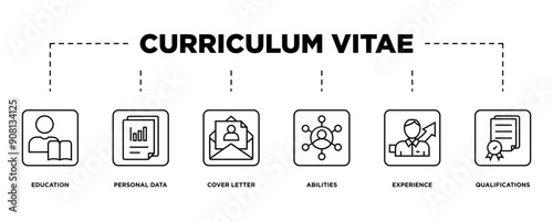 Curriculum vitae banner web icon vector illustration concept with icon of education, personal data, cover letter, abilities, experience and qualifications