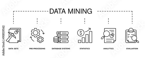 Data mining banner web icon vector illustration concept with icon of data sets, pre-processing, database systems, statistics, analytics and evaluation
