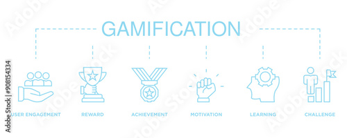 Gamification banner web icon vector illustration concept with icon of user engagement, reward, achievement, motivation, learning, and challenge