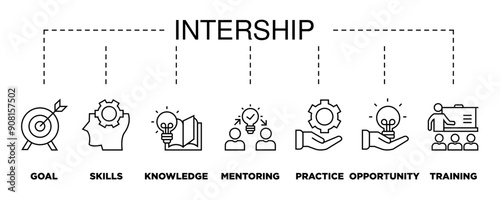 Internship banner web icon vector illustration concept with icon of goal, skills, knowledge, mentoring, practice, opportunity, and training