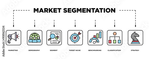 Market segmentation banner web icon vector illustration concept with icon of marketing, demography, segment, target niche, benchmarking, classification, strategy