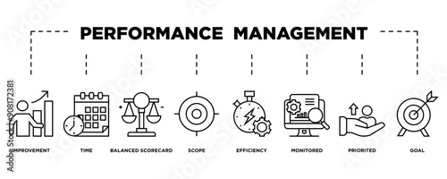 Performance management banner web icon vector illustration concept with icon of improvement, time, balanced scorecard, scope, efficiency, monitored, priorities and goal
