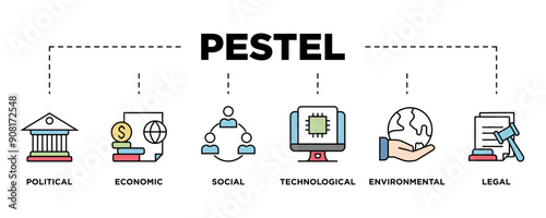 Pestel banner web icon vector illustration concept of political economic social technological environmental legal with icon of governance, finance, network, automation, ecology, law statement
