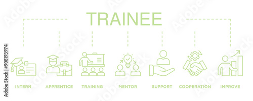 Trainee banner web icon vector illustration concept for internship training and learning program apprenticeship with an icon of intern, apprentice, training, mentor, support, cooperation and improve
