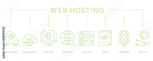 Web hosting banner web icon vector illustration concept with icon of provider, webspace, domain, website, server, data, traffic and service