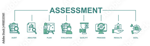 Assessment banner web icon vector illustration for accreditation and evaluation method on business and education with audit, analysis, plan, evaluation, quality,process,results and goal icon