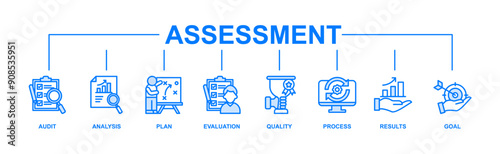 Assessment banner web icon vector illustration for accreditation and evaluation method on business and education with audit, analysis, plan, evaluation, quality,process,results and goal icon