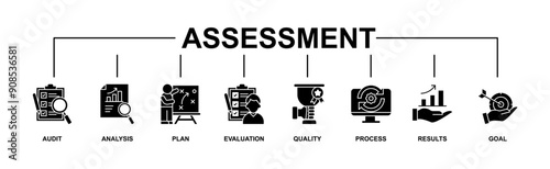 Assessment banner web icon vector illustration for accreditation and evaluation method on business and education with audit, analysis, plan, evaluation, quality,process,results and goal icon