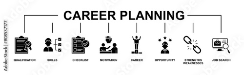 Career planning banner web icon vector illustration concept with icon of define goal, checklist, strengths weaknesses, motivation, qualification, support and success