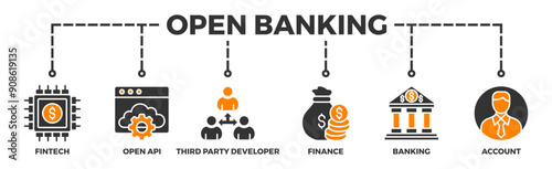 Open banking banner web icon illustration concept for financial technology with an icon of the fintech, coding, open API, finance, banking, third party developer, and account