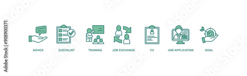 Career planning banner web icon vector illustration concept with icon of define goal, checklist, strengths weaknesses, motivation, qualification, support and success 