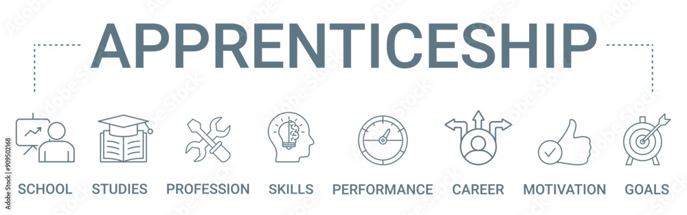 Apprenticeship concept banner icon contain of school, studies, profession, skills, performance, career, motivation and goals vector illustration Apprenticeship concept banner icon contain of school, studies, profession, skills, performance, career, motivation and goals vector illustration