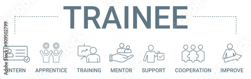 Trainee concept banner icon contain of intern, apprentice, training, mentor, support, cooperation, and improve vector illustration