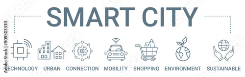 Smart City concept banner icon contain of technology, urban, connection, mobility, shopping, environment, and sustainable vector illustration