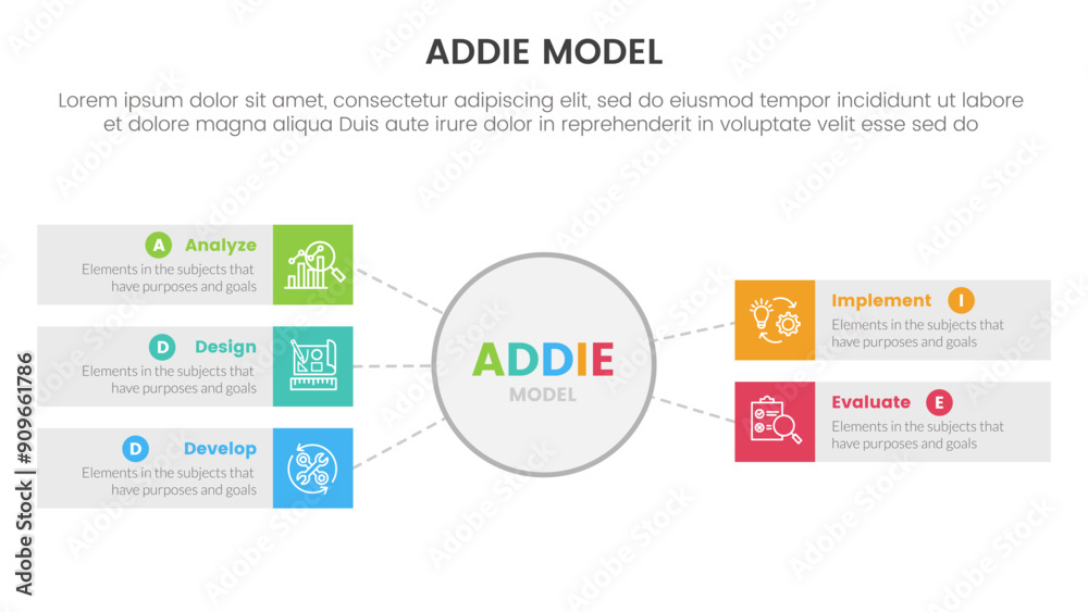 ADDIE model framework infographic template banner with big circle and rectangle box with 5 point list information for slide presentation ADDIE model framework infographic template banner with big circle and rectangle box with 5 point list information for slide presentation
