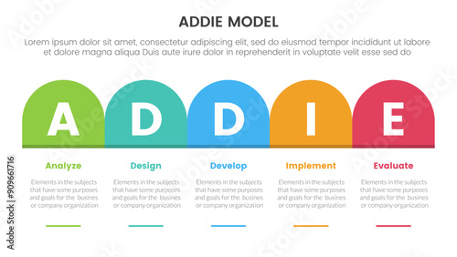ADDIE model framework infographic template banner with round box header table right direction with 5 point list information for slide presentation