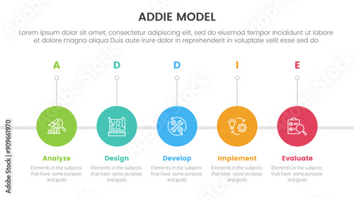 ADDIE model framework infographic template banner with timeline circle right direction with 5 point list information for slide presentation