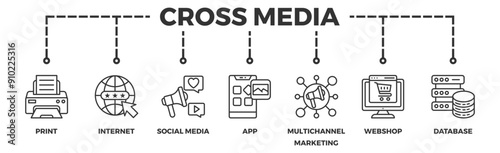 Cross-media banner web icon illustration concept with icon of print, internet, social media, app, multichannel marketing, webshop and database