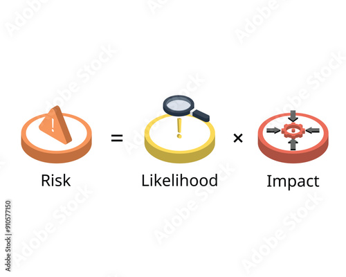 Risk assessment with risk formula for likelihood and impact rating
