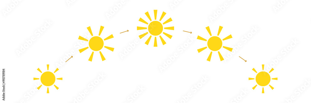 Daytime or Day cycle infographic. Sun position Changing. Movement path sun. Clock with the time of day. Sunshine Sunrise Sunset Daytime or Day cycle infographic. Sun position Changing. Movement path sun. Clock with the time of day. Sunshine Sunrise Sunset