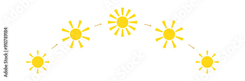 Daytime or Day cycle infographic. Sun position Changing. Movement path sun. Clock with the time of day. Sunshine Sunrise Sunset