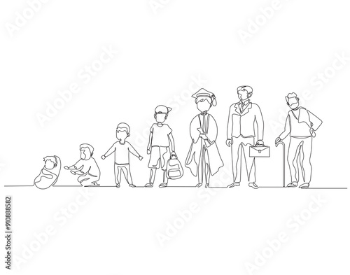 Continuous one line drawing of step of growing up man. One line drawing illustration of human life cycle. Aging Process, Growth, Toddler, concept line art. Editable outline