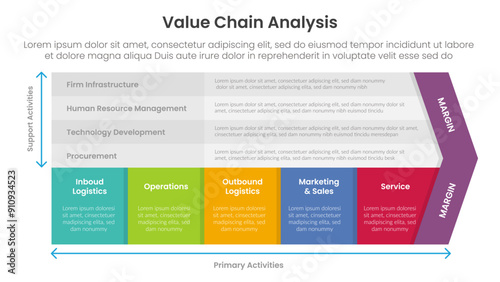 value chain analysis framework infographic template banner with 5 point list information for slide presentation