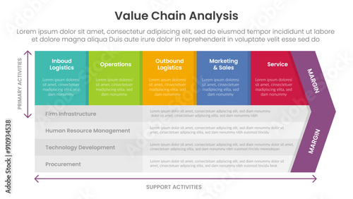 value chain analysis framework infographic template banner with 5 point list information for slide presentation