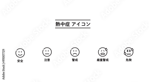 熱中症　顔　レベル