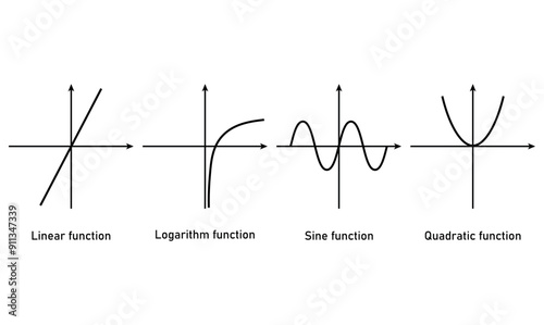 Type of Functions in Mathematics. Linear, Logarithm, Sine and Quadratic Functions. Graph of Function in Coordinate System. Basic Classes of Functions