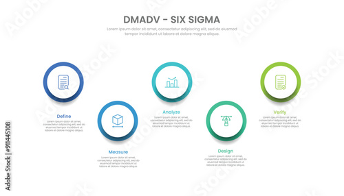 DMADV six sigma framework methodology concept