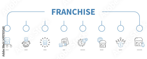 franchise banner web icon vector illustration concept