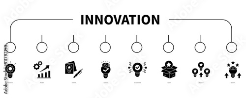 innovation banner web icon vector illustration concept