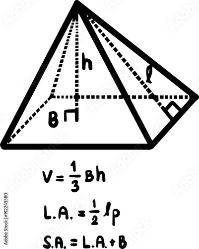 Geometry formulas area and volume pyramid