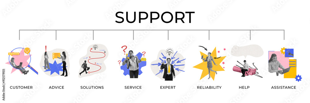 Infographic visually represents different aspects of support, customer ...
